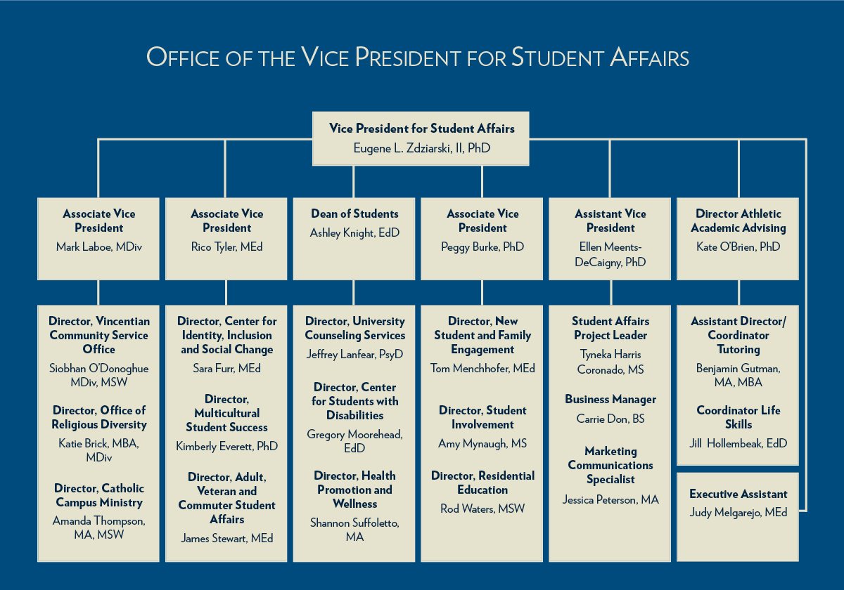 Organizational Chart | Administration | About | DePaul University ...