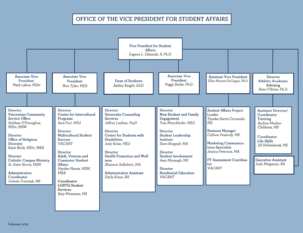 Organizational Chart | Administration | About | DePaul University ...