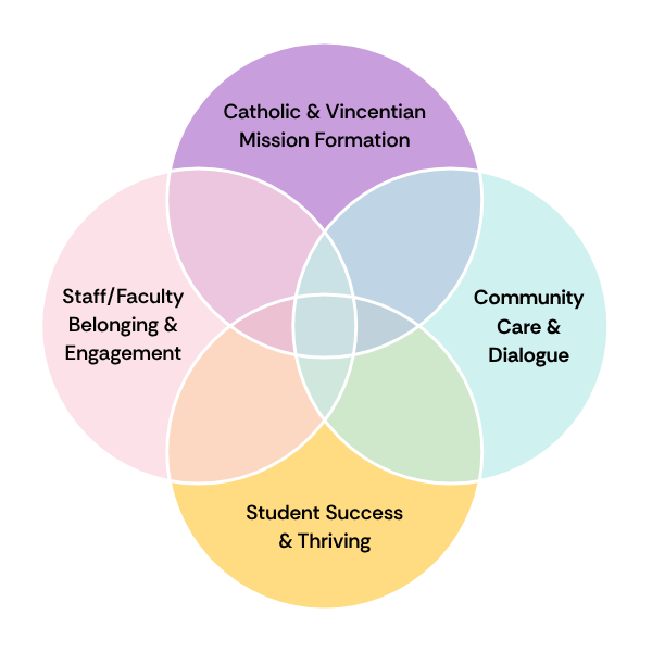 Thriving Circles