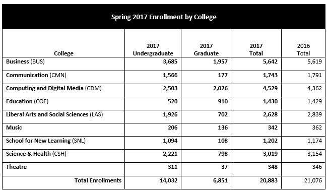 spring enrollment 2017
