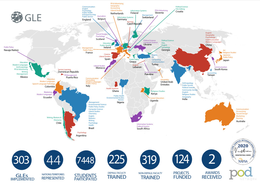 GLE maps