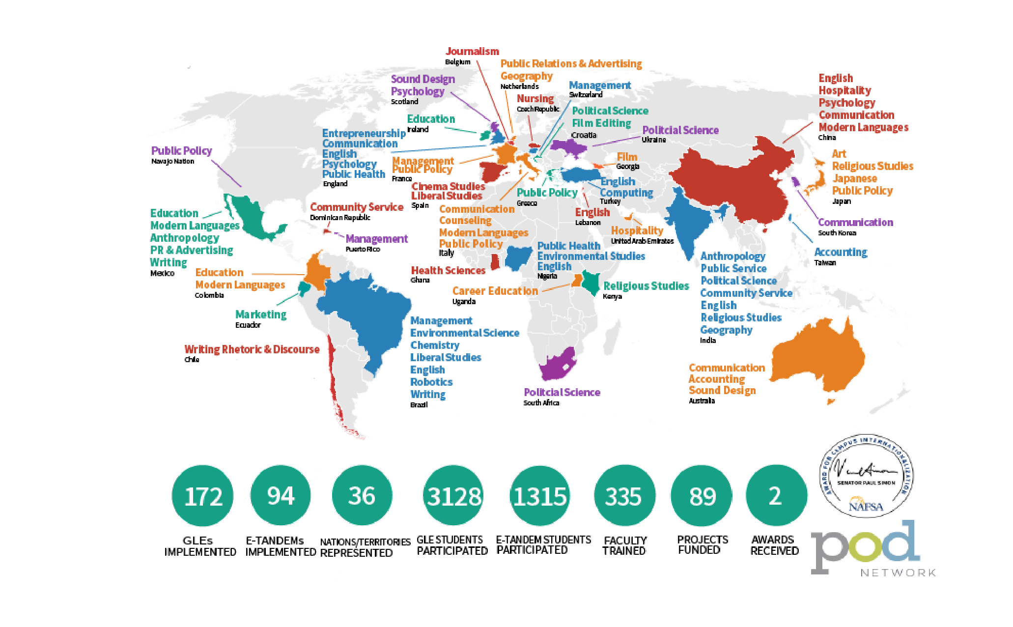 GLE infographic showing partner countries