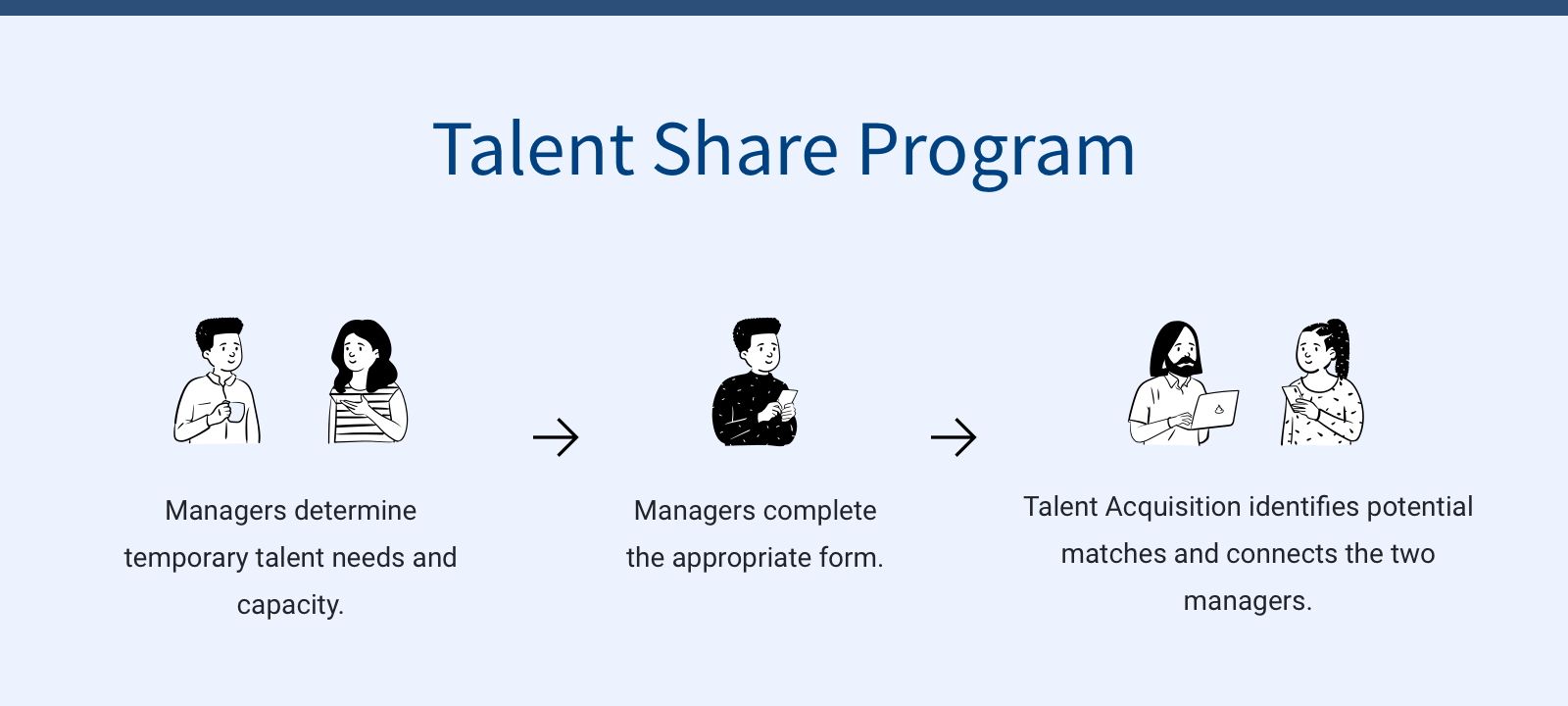 Human Resources | DePaul University, Chicago