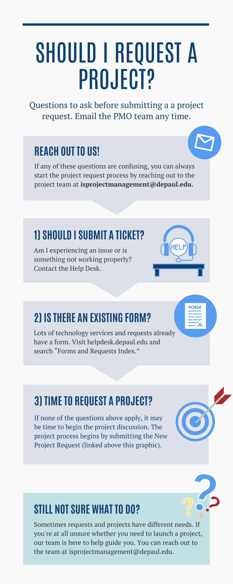 request process graphic