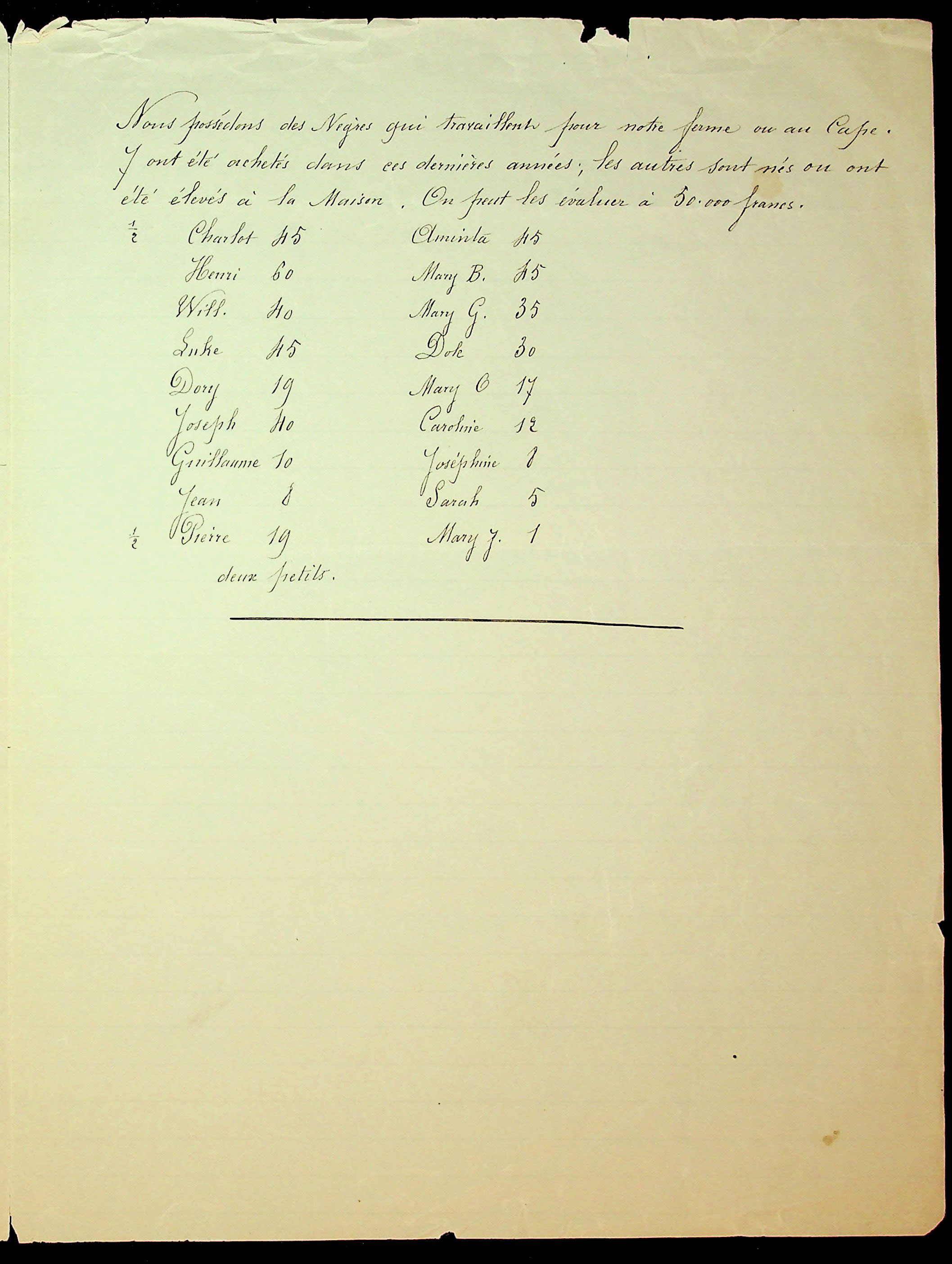 Timon List of Enslaved Persons, c1836
