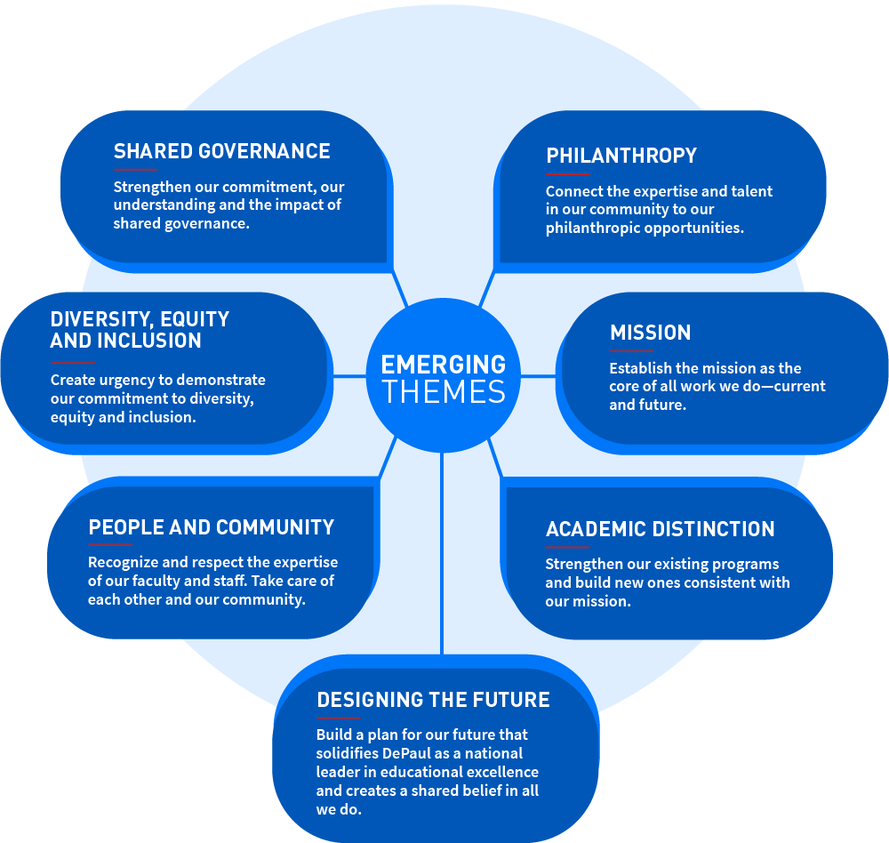 Emerging themes infographic. Details of infographic listed below.