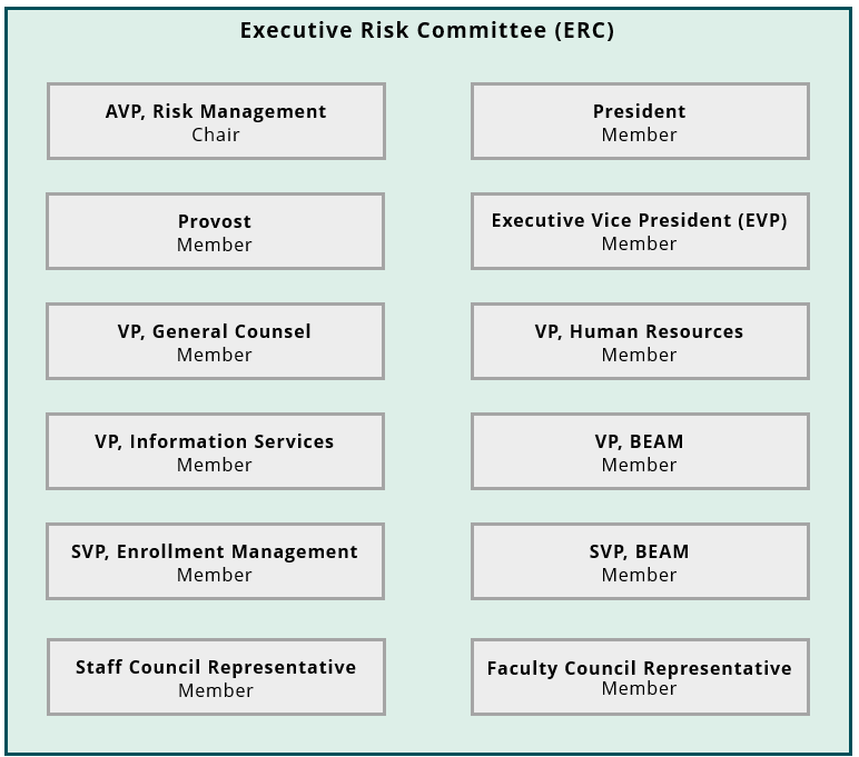 ERC Member Listing