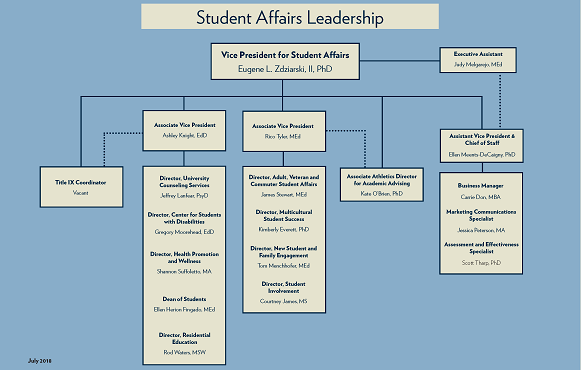 Administration | About | Division of Student Affairs | DePaul ...