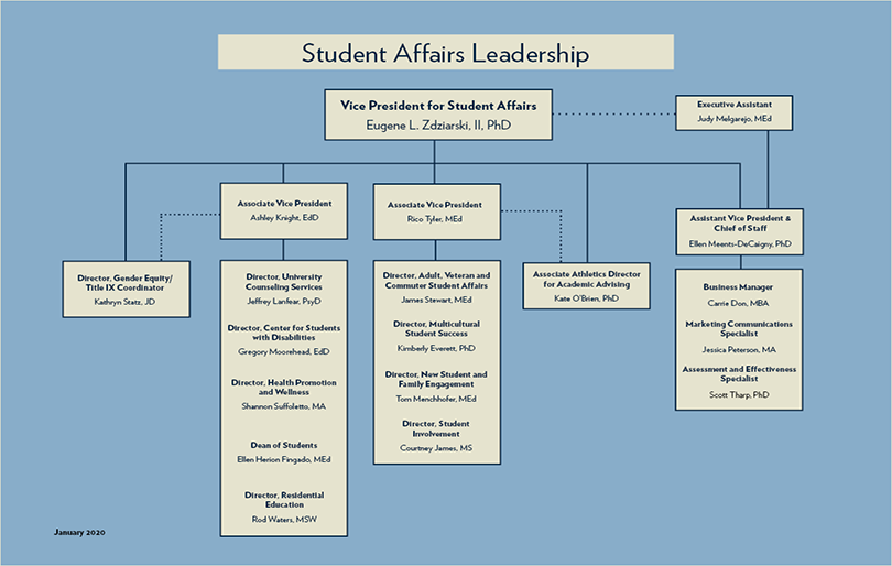 Administration About Division Of Student Affairs Depaul