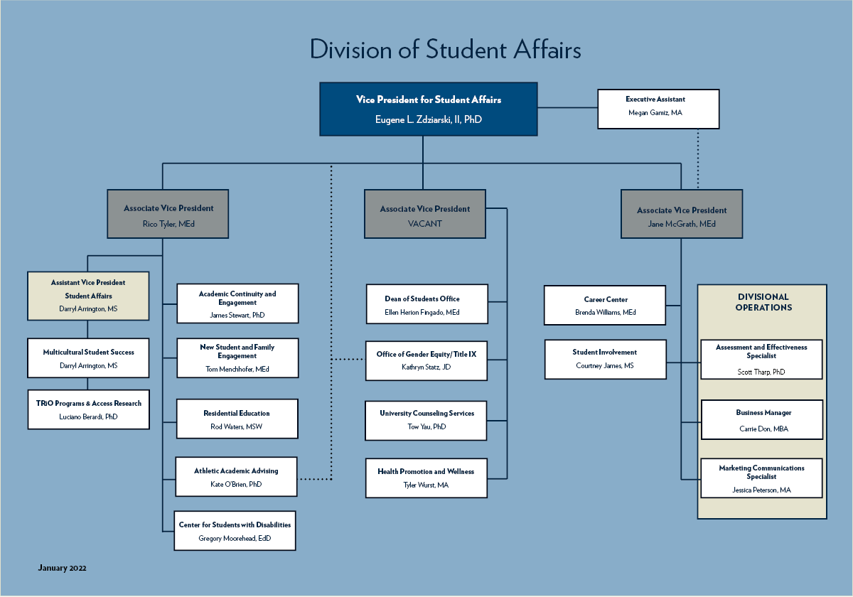 Student Affairs organizational chart
