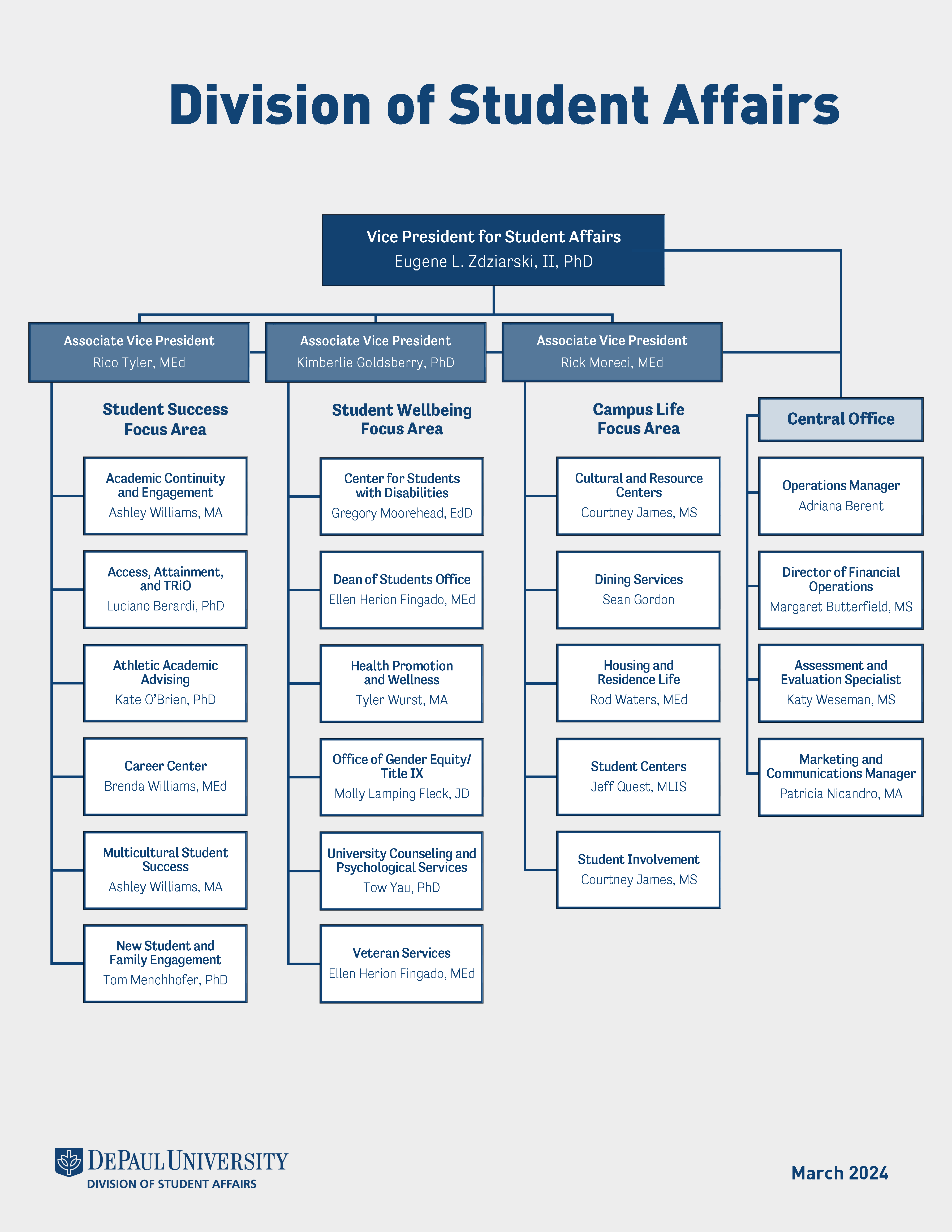 Student Affairs Organizational Chart